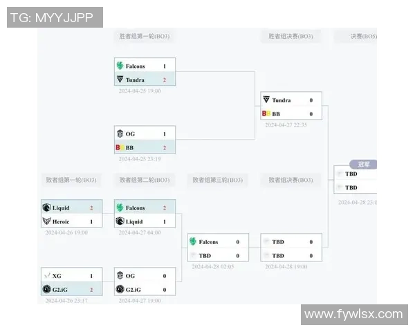 IG在世界大师赛中的节奏掌控与表现分析