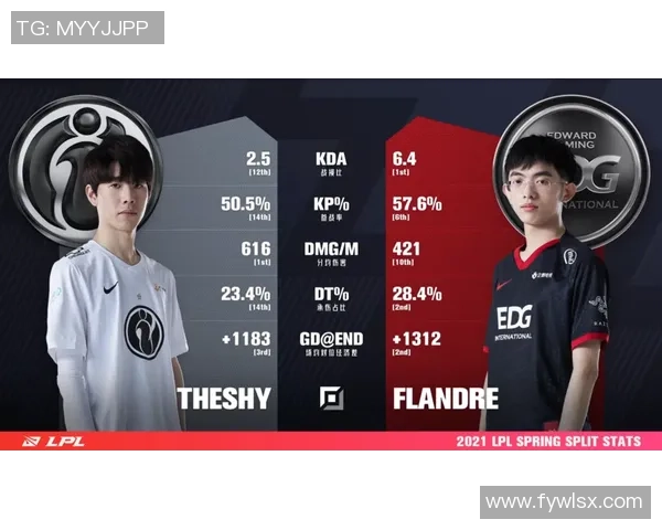 冠军杯点评：IG战队状态分析与表现评估全景解析