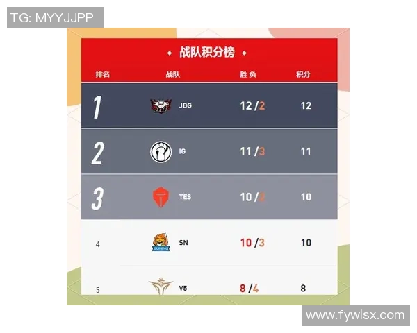 最新英雄联盟意识排行榜揭晓JDG战队稳居第一名